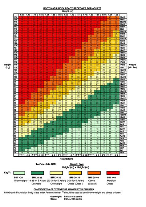 Child's Bmi Chart | World of Reference