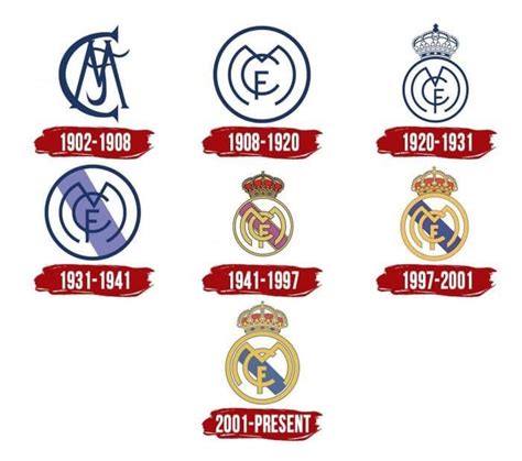 Real Madrid Logo, symbol, meaning, history, PNG, brand