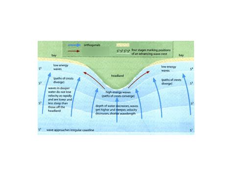 2.a. Erosional Landforms Diagram | Quizlet