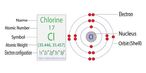 How to Write the Electron Configuration for Chlorine (Cl)