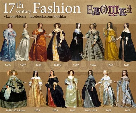 Fashion in the years 1600–1699 | 17th century fashion, Fashion timeline ...