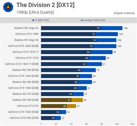 Five Years Later: Revisiting the GeForce GTX 970 | TechSpot