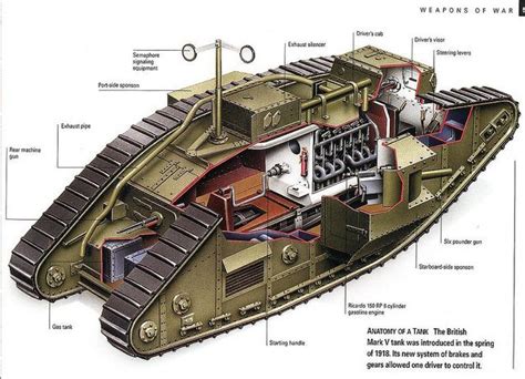 1918 Mark V Tank Interior - World War One When the British tanks ...