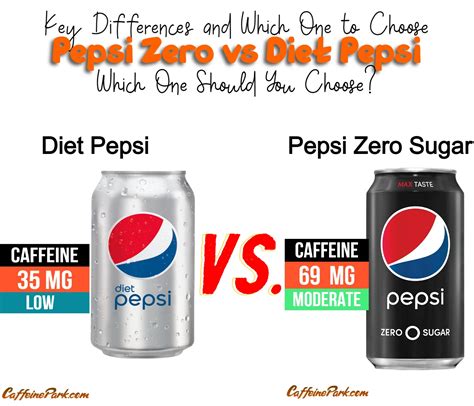 Pepsi Zero vs Diet Pepsi: Which One Should You Choose?