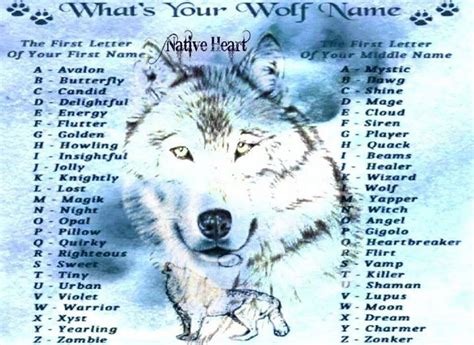 what's your wolf name | now your turn | Pinterest | Wolf