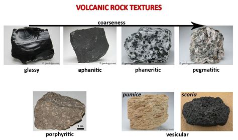 Which of the Following Igneous Rocks Exhibit Aphanitic Texture