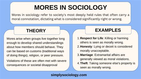 Culture and Identity - Simply Sociology