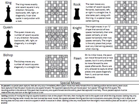 Free Printable Chess Rules - Printable Word Searches