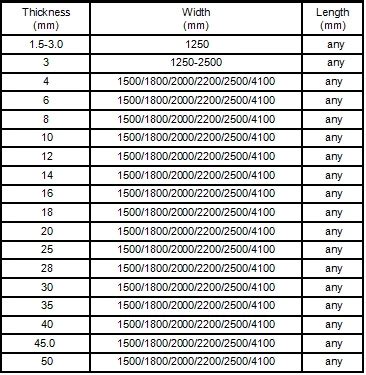 A36 Steel Angle Weight Calculator | Blog Dandk