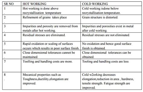 Metal Forming Process