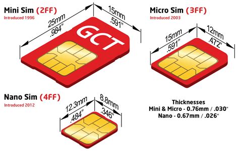 SIM Card Dimension Guide