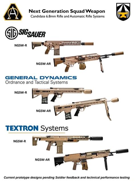 Candidate 6.8mm Rifle and Automatic Rifle Systems (AN) Next Generation ...