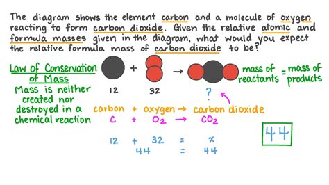 Question Video: Calculating the Relative Formula Mass of Carbon Dioxide ...