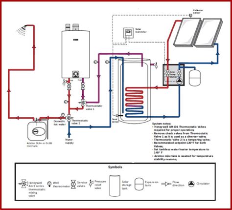 Solar Water Heaters installation | Water heater installation, Solar ...