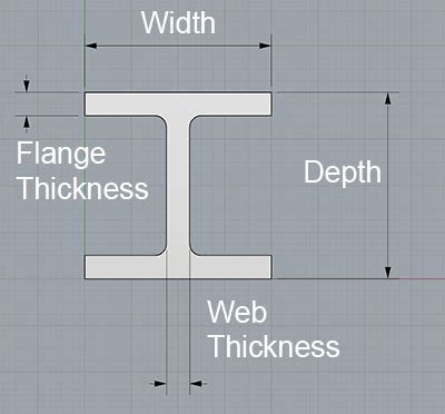 Complete Guide to Standard Sizes for Steel I-Beams, Channel, and Angle