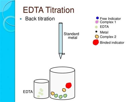 Complexometric titration