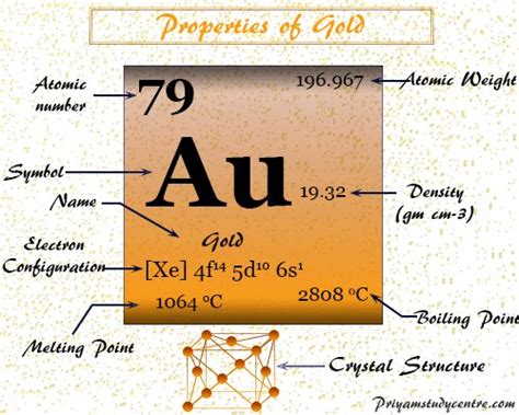 Atomic Number Gold Periodic Table | Elcho Table