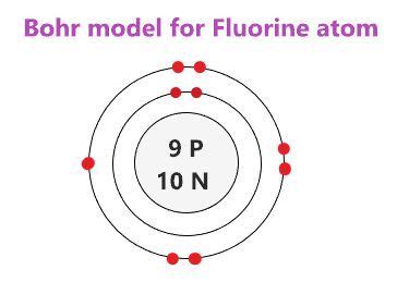 Fluorine Ion Bohr Model