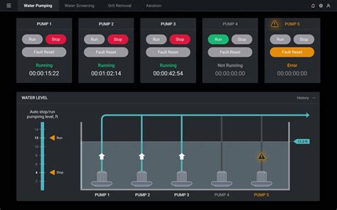 HMI Software: Architecture, Features, Benefits