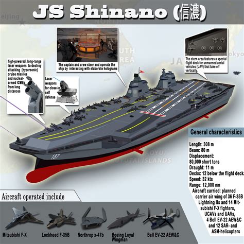 Forever Blowing Bubbles - Japan's future aircraft carrier Shinano