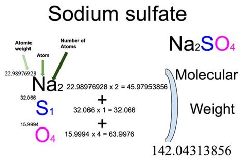 Sodium Sulfate [Na2SO4] Molecular Weight Calculation - Laboratory Notes