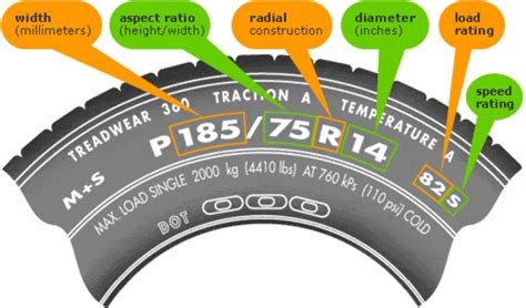 Tire Sizes: What the Letters and Numbers Mean - AxleAddict