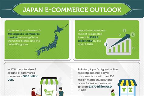 Japan E-commerce Outlook | WPIC Marketing + Technologies