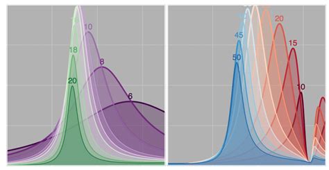 r - inverted diverging colour palette - Stack Overflow