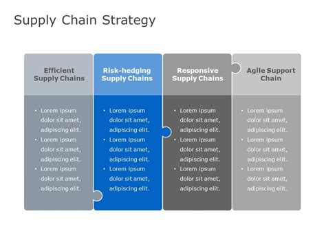 Supply Chain Strategy PowerPoint Template