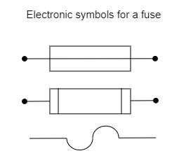 Fuse Symbol