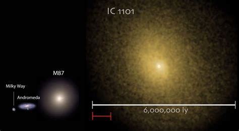 IC 1101 - The Largest Galaxy in the Observable Universe