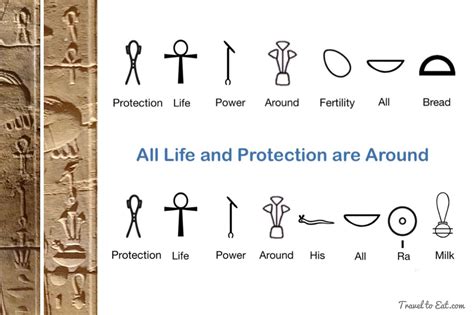 Account Suspended | Egyptian symbols, Egyptian hieroglyphics, Egyptian ...