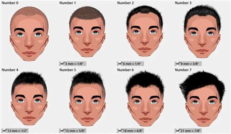 Different Haircut Numbers and Hair Clipper Sizes – Learn How to Achieve ...