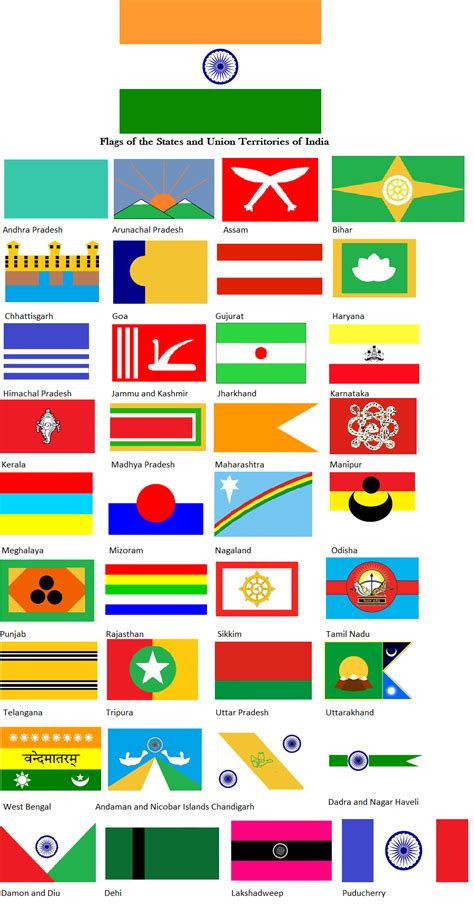 Flag Proposals for Indian States by dragonvanguard on DeviantArt