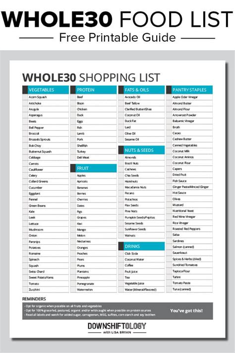 Whole30 Food List: What to Eat and Avoid for Optimal Results ...