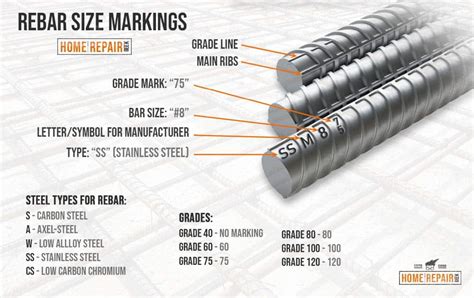 Rebar Size Chart [With Explanations for Sizes, Types & Grades] (2022)