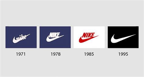 Nike logo evolution – TURBOLOGO – Logo Maker Blog