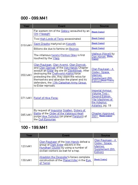 Warhammer 40K Timeline | PDF | Space Opera Games | Armed Conflict