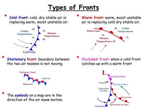 PPT - Air Masses and Fronts – II PowerPoint Presentation, free download ...