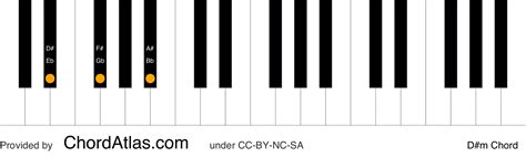 D sharp minor piano chord - D#m | ChordAtlas