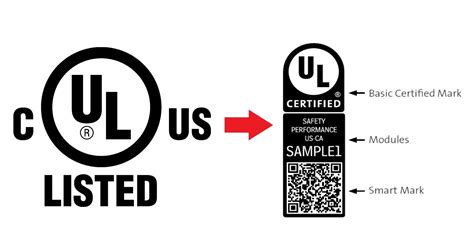 Canadian Certified products have a new UL Certification Mark — DAD Sales