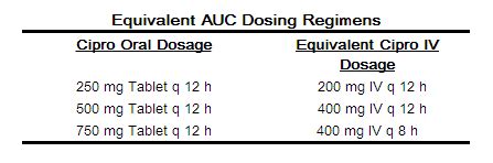 Ciprofloxacin dosage and administration - wikidoc