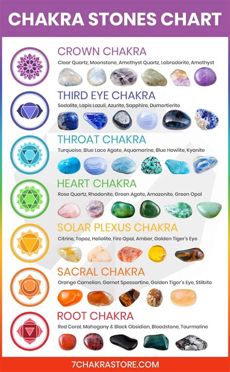 Chakra stones chart – Artofit