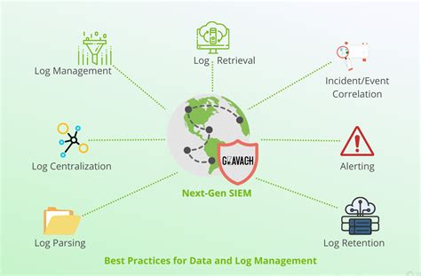 Introducing Next-Gen SIEM: Best Practices for Data and Log Management ...