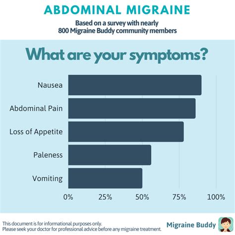 Abdominal Migraine and the Gut-Brain Axis - Migraine Buddy