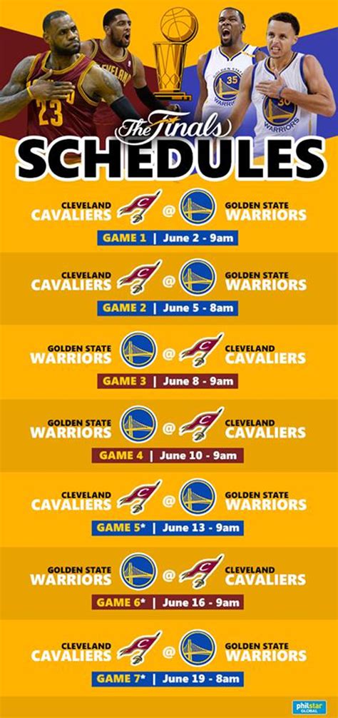 Nba Schedule For Today | Examples and Forms