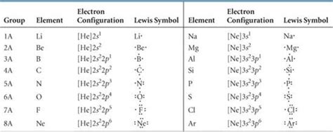 Do you expect a similar reaction between potassium metal and elemental ...