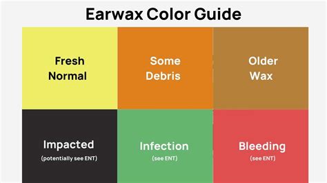 What Your Earwax Is Telling You | Wet, Dry, Green, Orange, Red And More