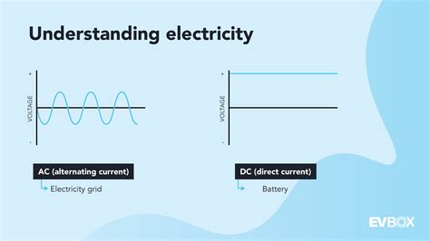 Difference Between Ac And Dc Ev Chargers - Crista Kaycee