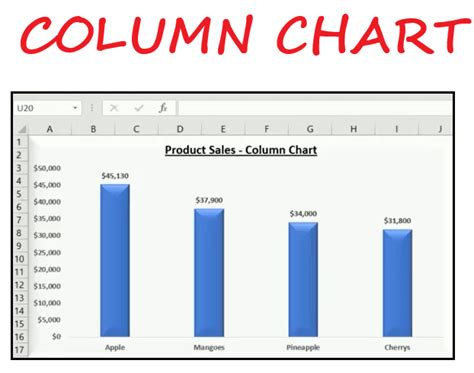 Column Chart - javatpoint